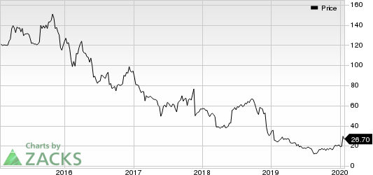 Signet Jewelers Limited Price