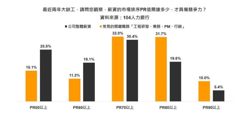 104人力銀行提供