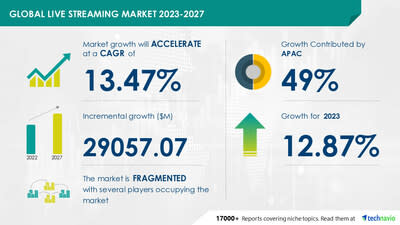 O impacto do aumento de preços nas plataformas de streaming em 2023