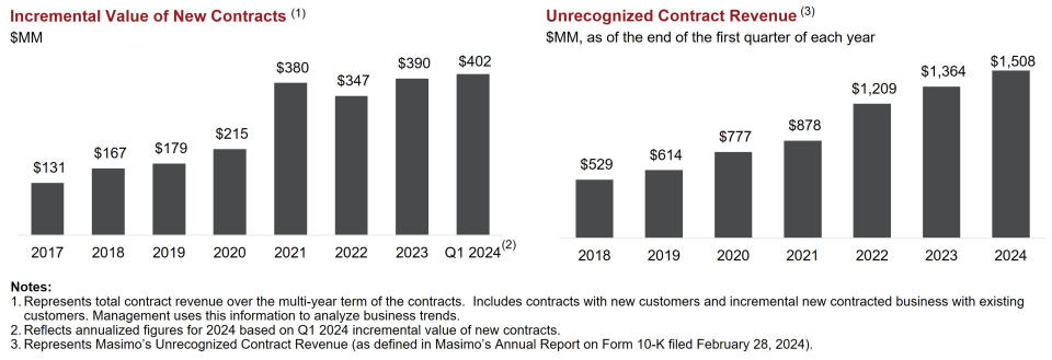 Fig. 3 and Fig. 4 (Graphic: Business Wire)