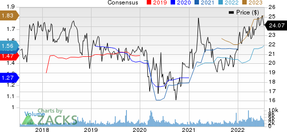 CVB Financial Corporation Price and Consensus