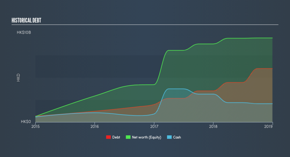 SEHK:1257 Historical Debt, April 21st 2019