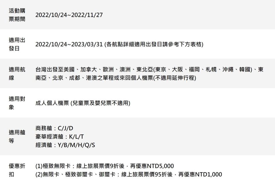 指定航線有票價-5000優惠。（圖／翻攝EVA官網）
