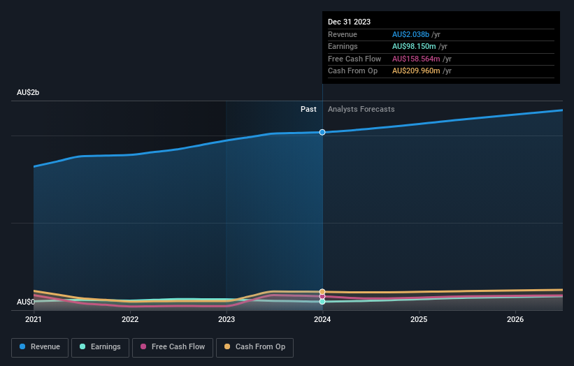 earnings-and-revenue-growth