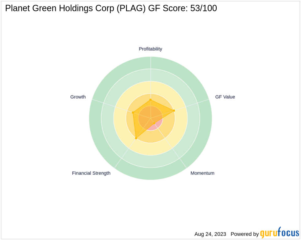 Planet Green Holdings Corp's Rocky Road Ahead: Unraveling the Factors Limiting Growth