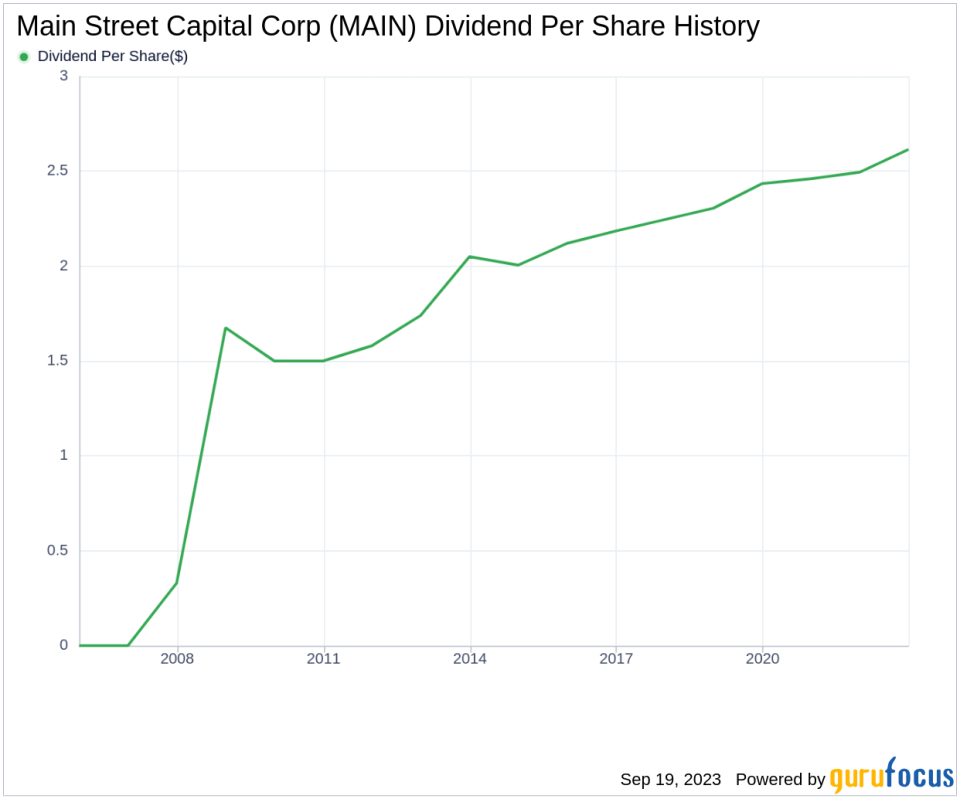 Assessing the Sustainability of Main Street Capital Corp's Dividend Performance