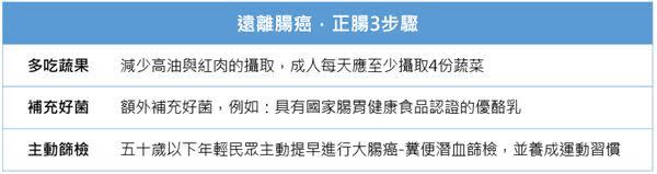 上班族腸胃問題M型化！基層不順暢、高層多瘜肉