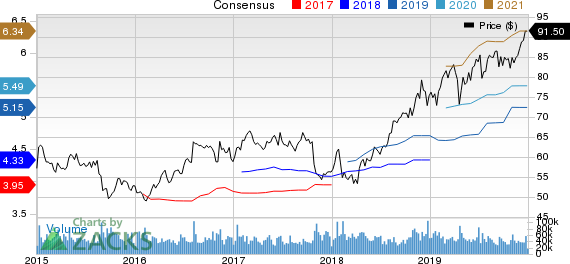 Merck & Co., Inc. Price and Consensus