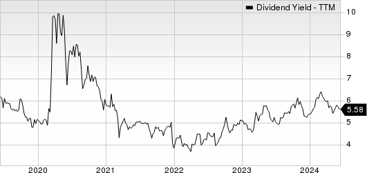 BRT Apartments Corp. Dividend Yield (TTM)