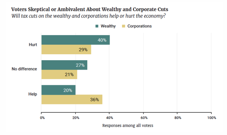 Source: Democracy Fund Voter Study Group