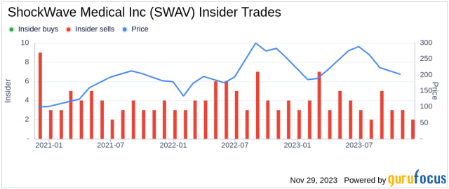 Insider Sell Alert President CCO Isaac Zacharias Offloads 4 000