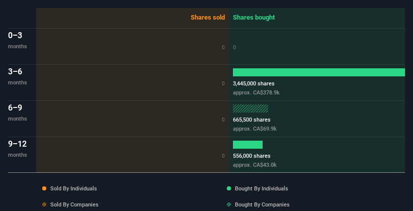 insider-trading-volume