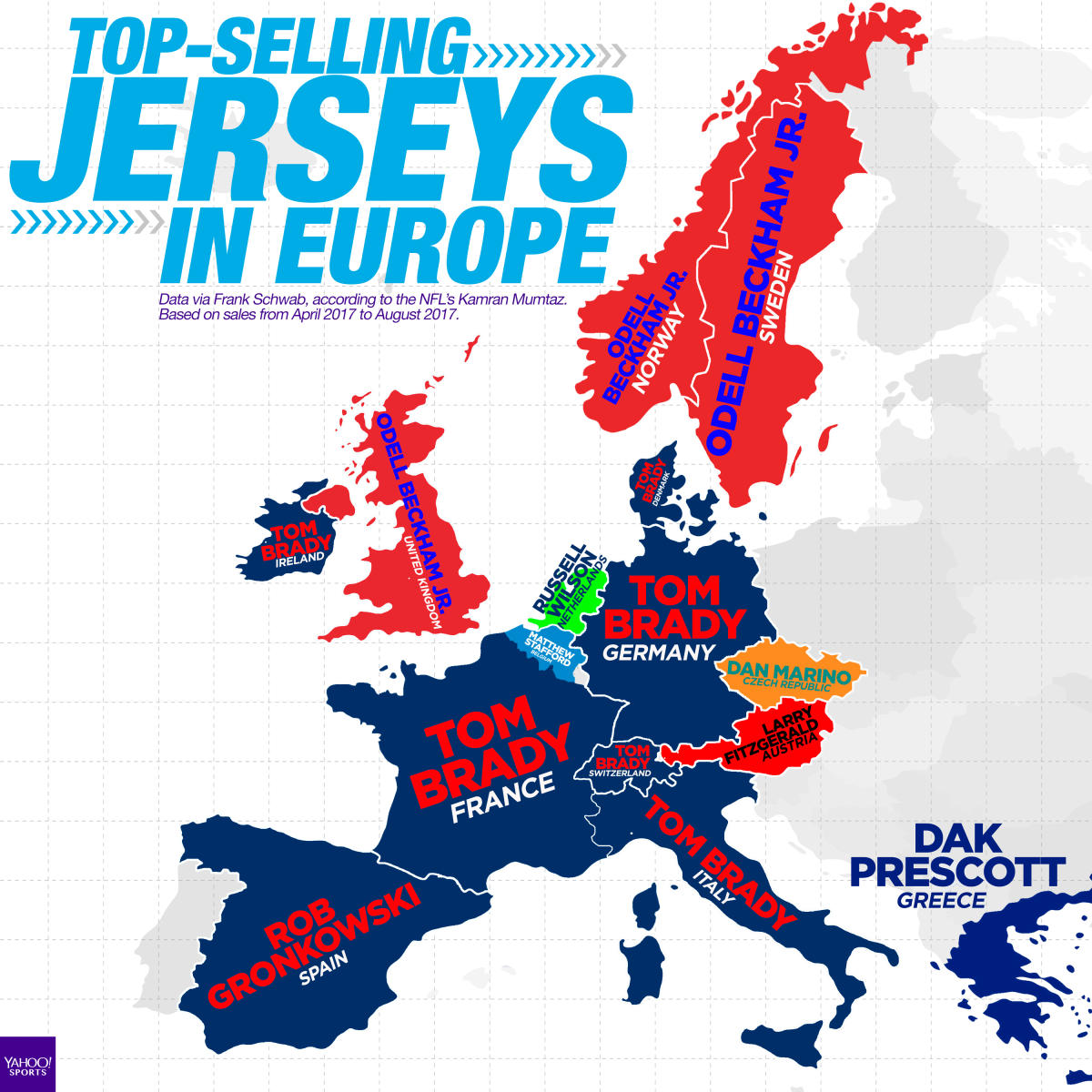 Odell Beckham Jr. has best-selling jersey in UK, but Tom Brady still rules  Europe