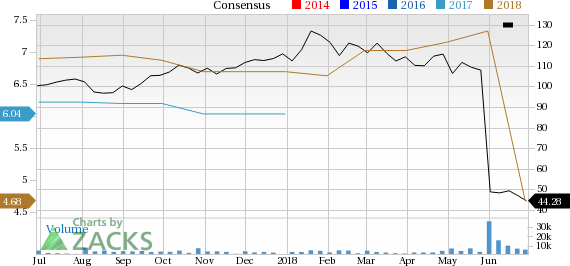Wyndham Destinations (WYND) has witnessed a significant price decline in the past four weeks, and is seeing negative earnings estimate revisions as well.