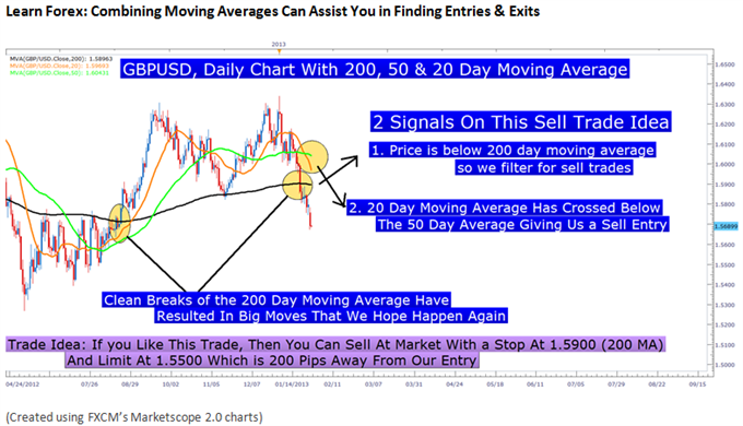 Four_Highly_Effective_Trading_Indicators_Every_Trader_Should_Know_body_Picture_12.png, Four Highly Effective Trading Indicators Every Trader Should Know