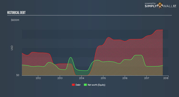 NYSE:HCHC Historical Debt Jan 30th 18