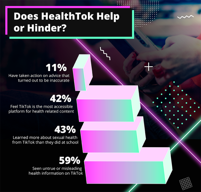 Sexsschool - Sex education: People learn more from TikTok than school