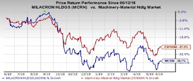 What's Ailing Stocks?