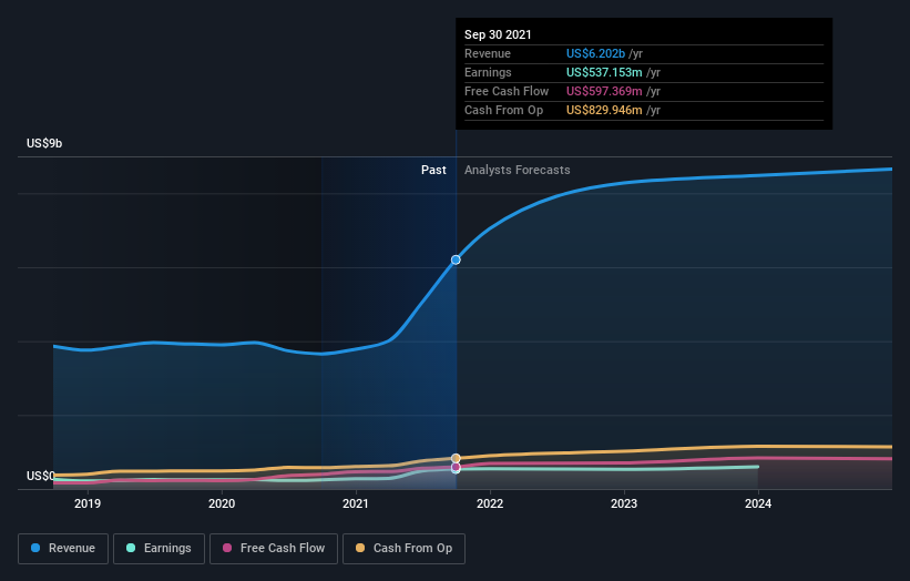 earnings-and-revenue-growth