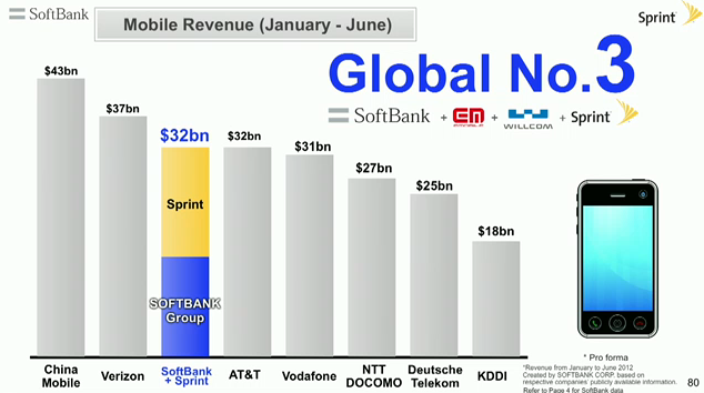 global market