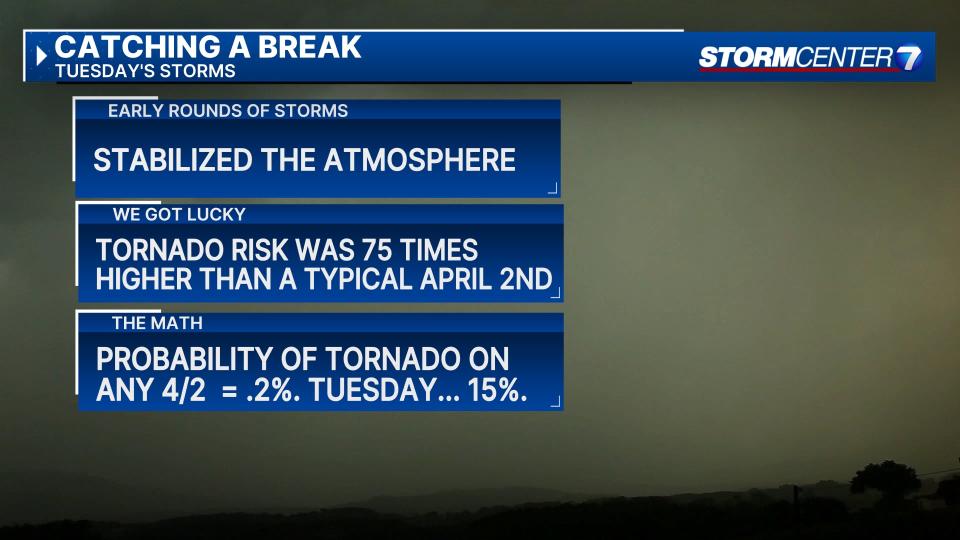 Wednesday WX