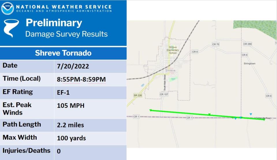 Shreve tornado National Weather Service report.