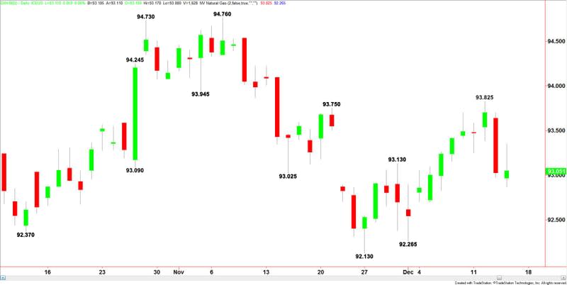 U.S. Dollar Index