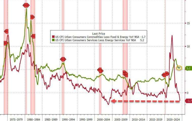 (圖：ZeroHedge)