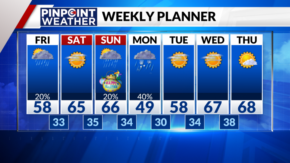 Pinpoint Weather 7-day forecast for Denver on March 29 