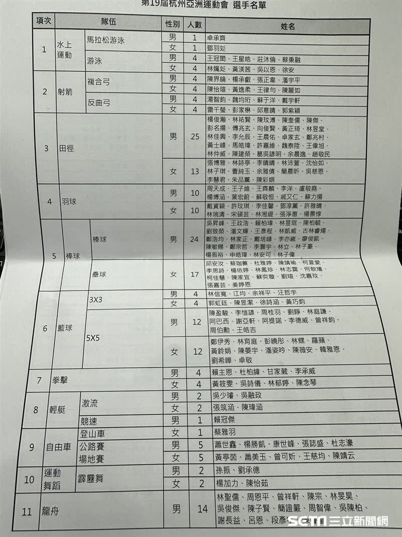 亞運代表隊參賽名單。（圖／記者蔡厚瑄攝影）