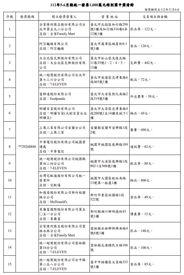 （圖／財政部提供）