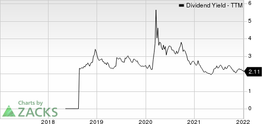 Equitable Holdings, Inc. Dividend Yield (TTM)