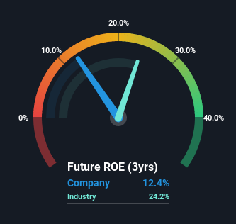 roe