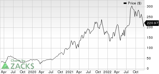 ShockWave Medical, Inc. Price