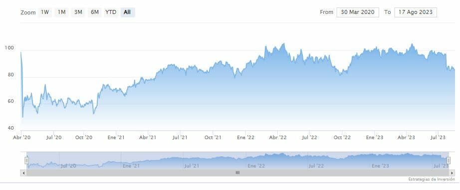 ¿Por qué es hora de comprar Raytheon Technologies?