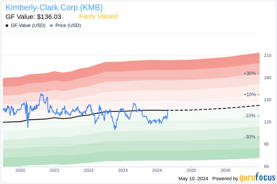 Insider Sale: President, EMEA Doug Cunningham Sells Shares of Kimberly-Clark Corp (KMB)