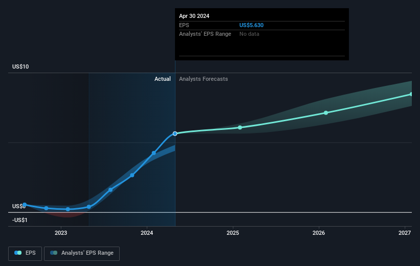 earnings-per-share-growth