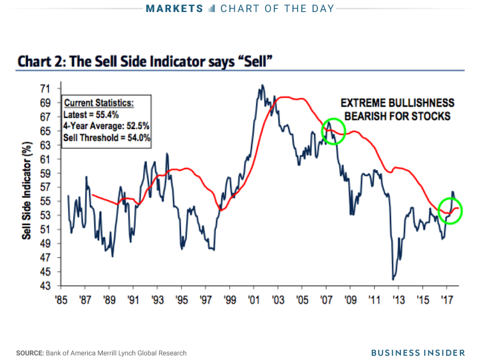 10 2 17 sell side indicator COTD