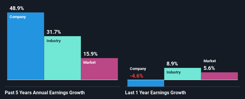 past-earnings-growth