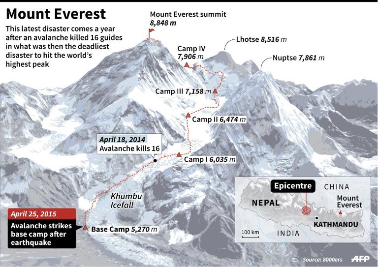 Mount Everest