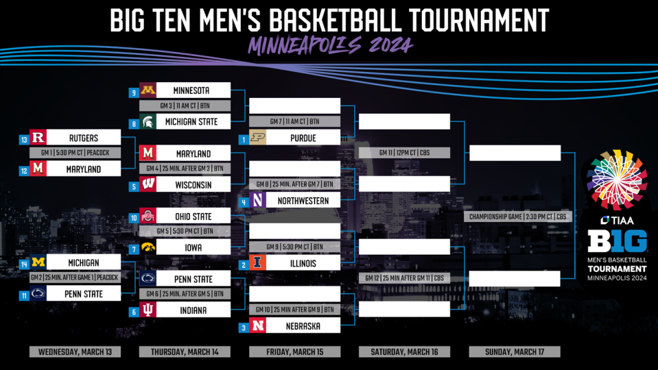 Big Ten Tournament Bracket 2024