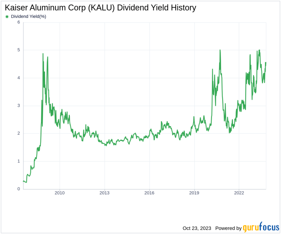 Kaiser Aluminum Corp's Dividend Analysis