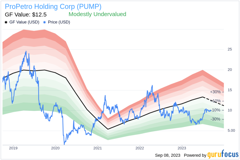 Unveiling ProPetro Holding (PUMP)'s Value: Is It Really Priced Right? A Comprehensive Guide