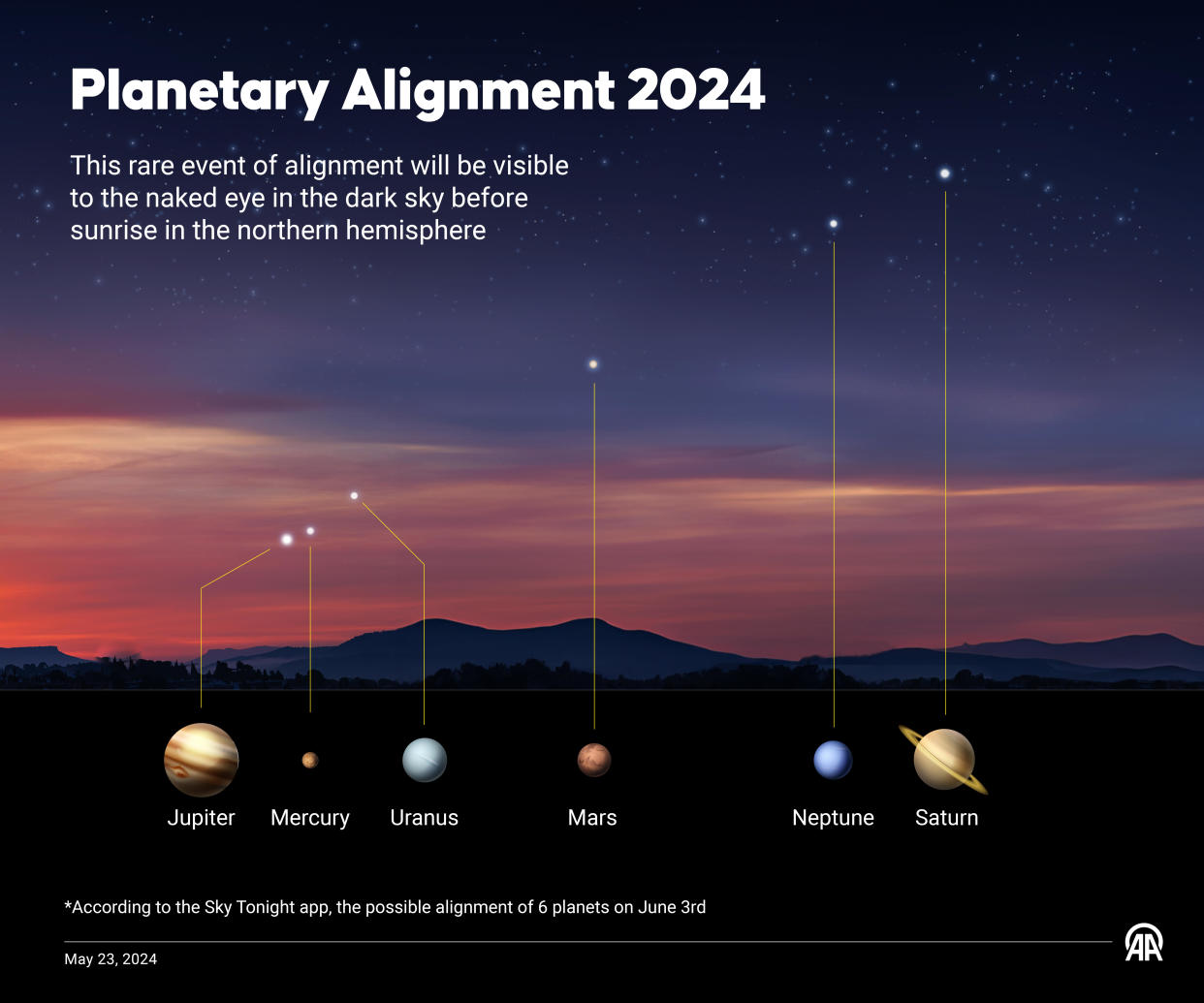 An infographic showing details of the planetary alignment.  / Credit: Elmurod Usubaliev/Anadolu via Getty Images