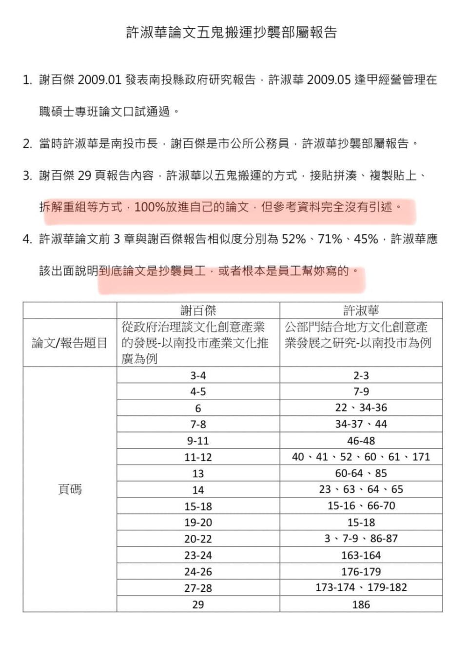 林靜儀貼出，許淑華五鬼搬運抄襲部屬報告。   圖:翻攝自林靜儀臉書