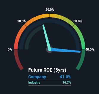 roe