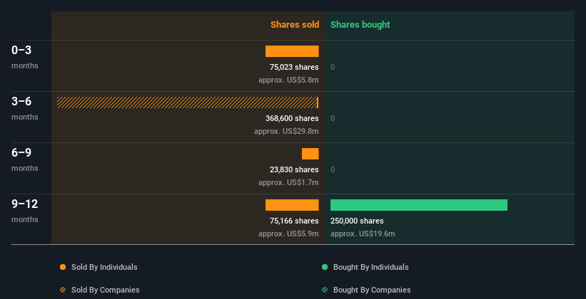 insider-trading-volume