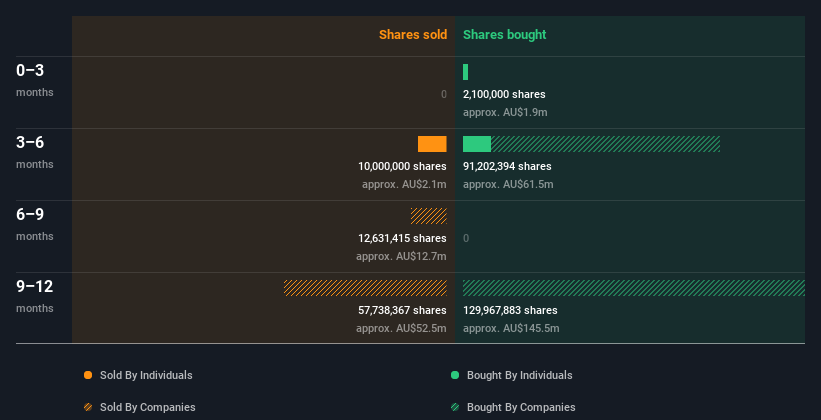 insider-trading-volume