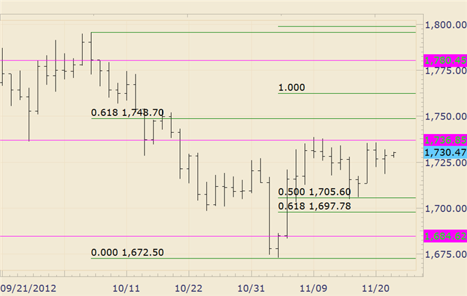 Commodity_Technical_Analysis_Gold_Looking_to_Extend_Towards_1760s_body_gold.png, Commodity Technical Analysis: Gold Looking to Extend Towards 1760s