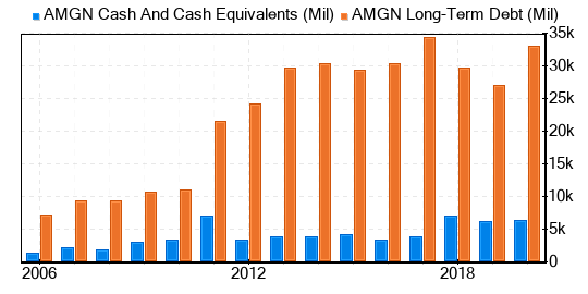 Amgen Stock Gives Every Indication Of Being Fairly Valued